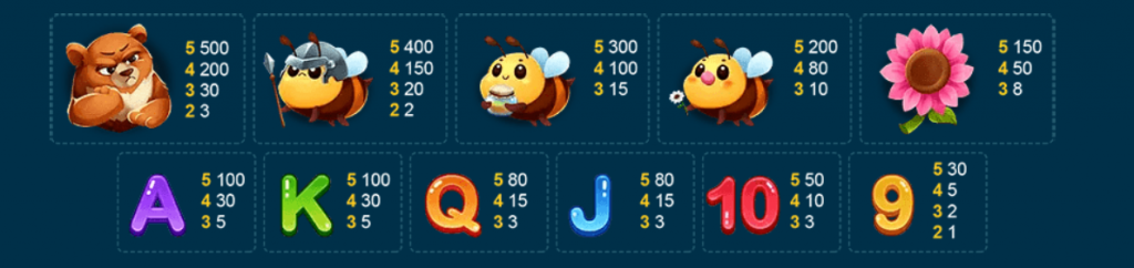 เกมสล็อต Honey Bee